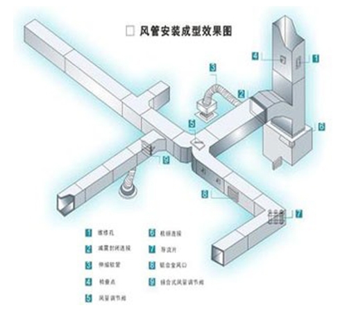 風(fēng)管安裝
